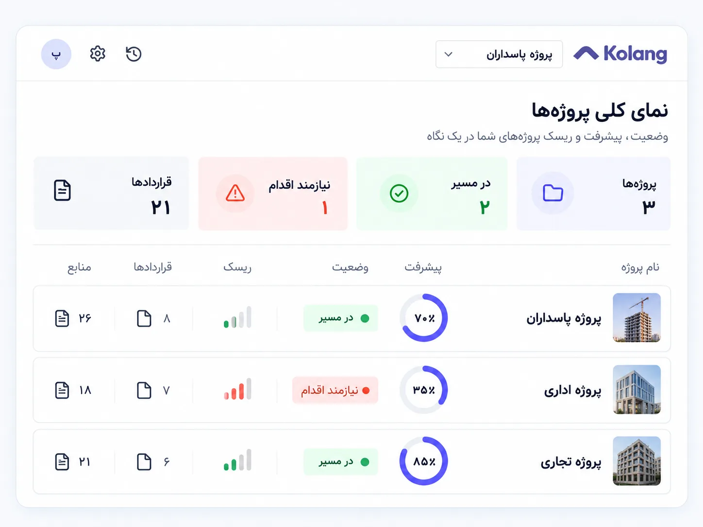 نمای کلی همهٔ پروژه‌ها برای مدیریت